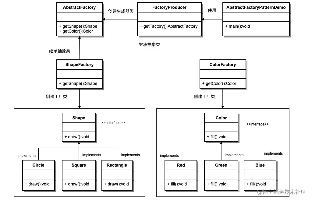 Java代理模式之Java抽象工厂模式Java抽象工厂模式