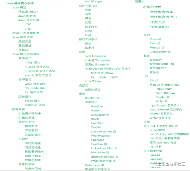 5年crud经验，三个月啃透888页Java王者级核心宝典，竟翻身阿里p6
