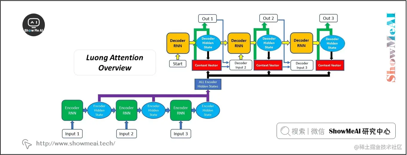 神经机器翻译系统
