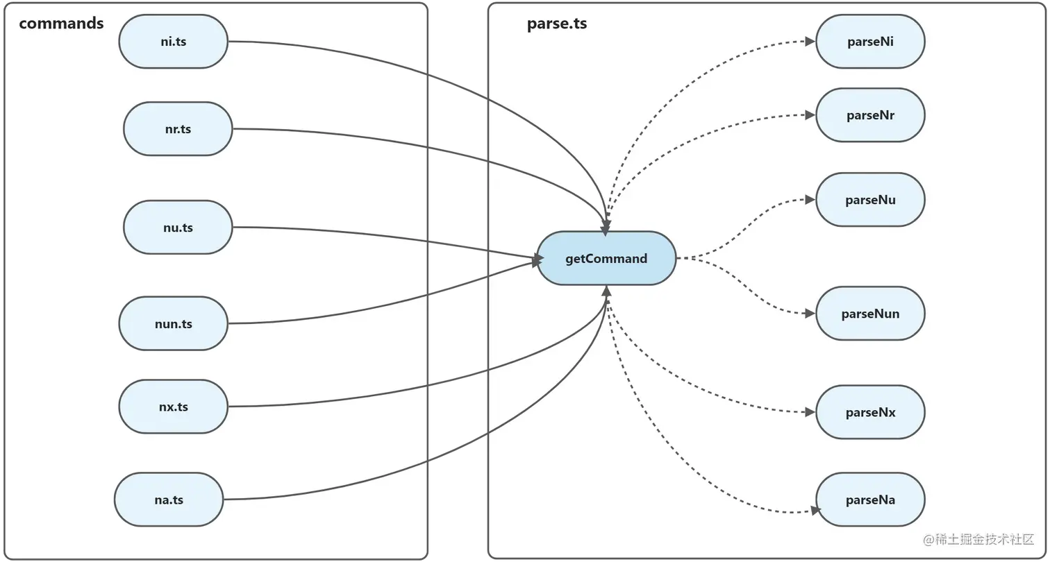 【源码】ni代码依赖之parse.ts-detail.png
