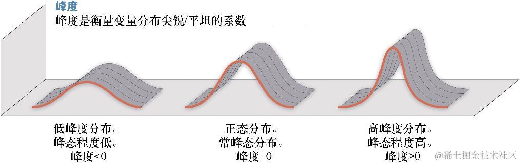 机器学习需要哪些数学基础？