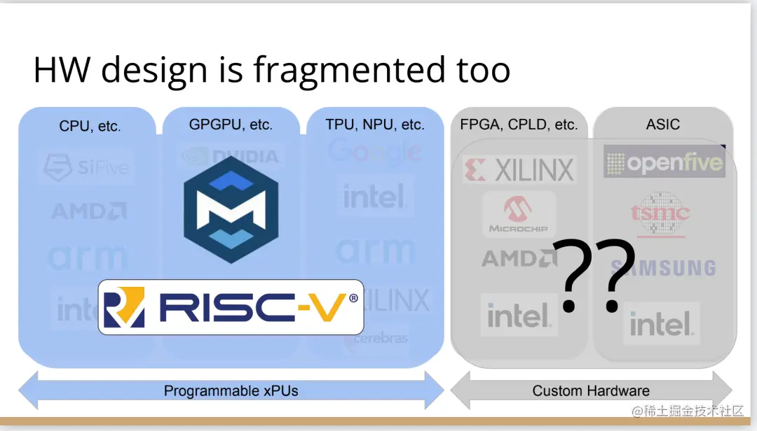 LLVM之父Chris Lattner：编译器的黄金时代