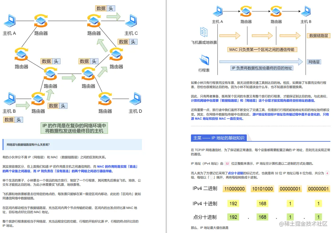 计算机网络基础—30张图解HTTP、IP、PING、TCP等，不信还学不会