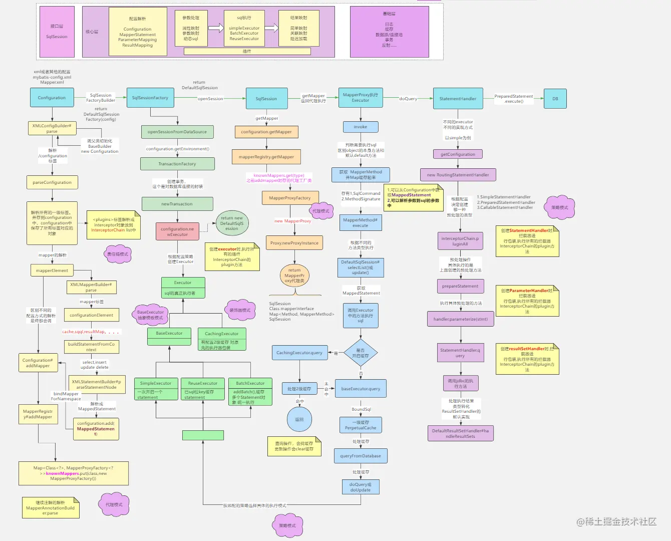 MyBatis核心.png