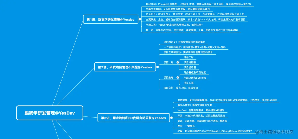 对于项目研发，有哪些好用的免费脑图工具软件
