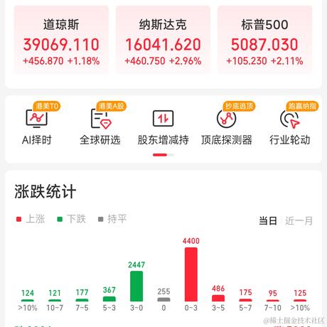 大壮壮于2024-02-23 05:47发布的图片