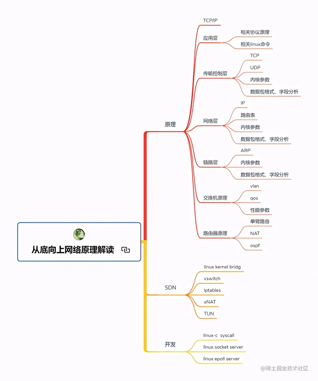 真的香！Github一夜爆火被各大厂要求直接下架的面试题库也太全了