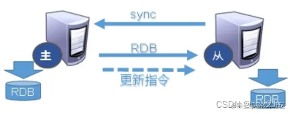 <img src="F:\StudyNotepad\img\image-20220207000918389.png" alt="image-20220207000918389" style="zoom:80%;" />