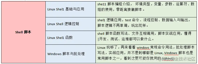 被所有大厂嫌弃，终被字接收了！历时3个月的软测技术沉淀分享