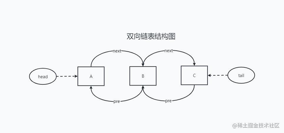 双向链表结构图.png