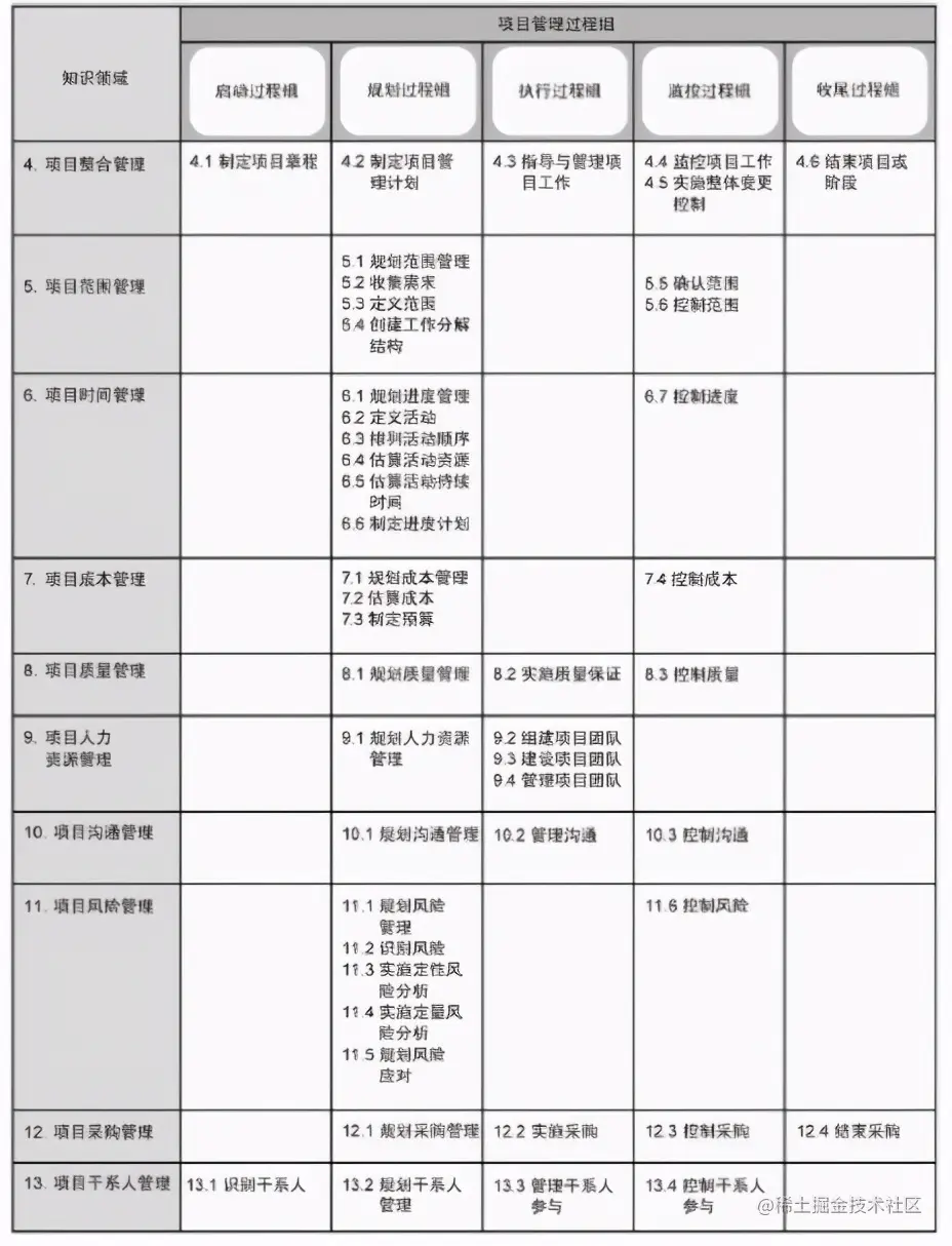 运维不是修电脑！月薪30K的高级运维告诉你，学会这些就能逆袭