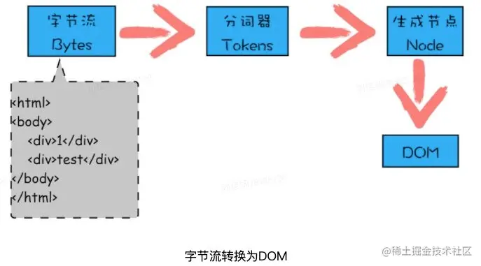 image-20220305183821746