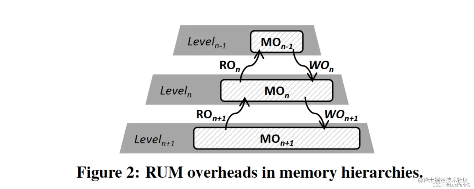 [外链图片转存失败,源站可能有防盗链机制,建议将图片保存下来直接上传(img-rycy8Sxl-1642942253607)(/Users/didi/Library/Application Support/typora-user-images/image-20220121235506680.png)]