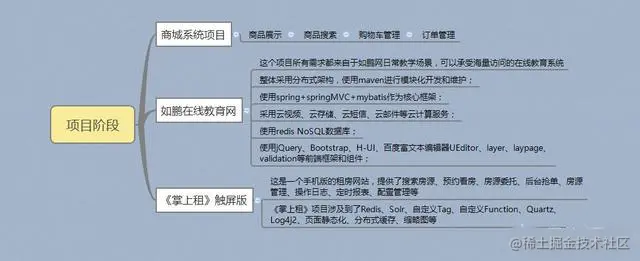 2019年Java最新学习路线