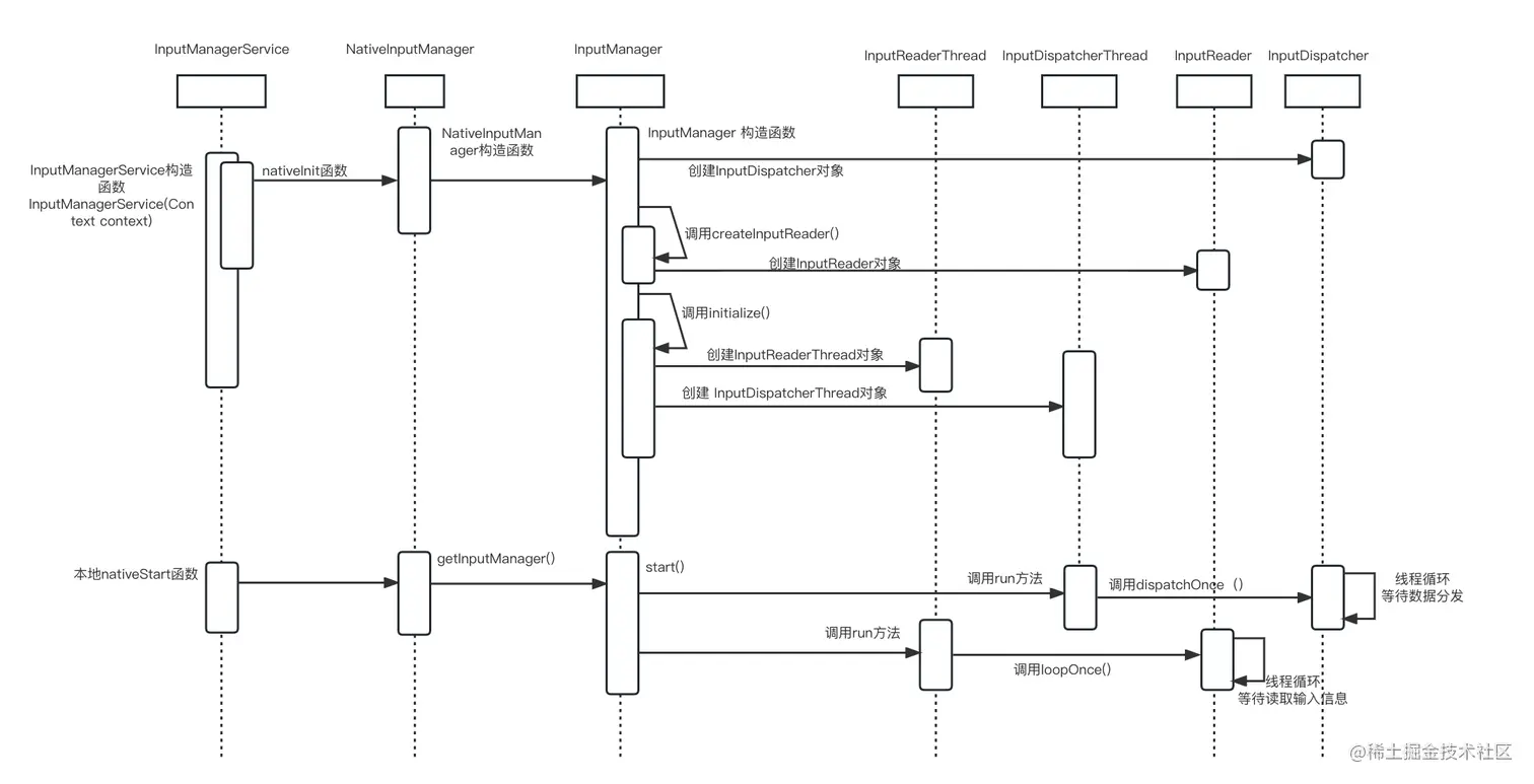 Android 输入管理---初始化.jpg