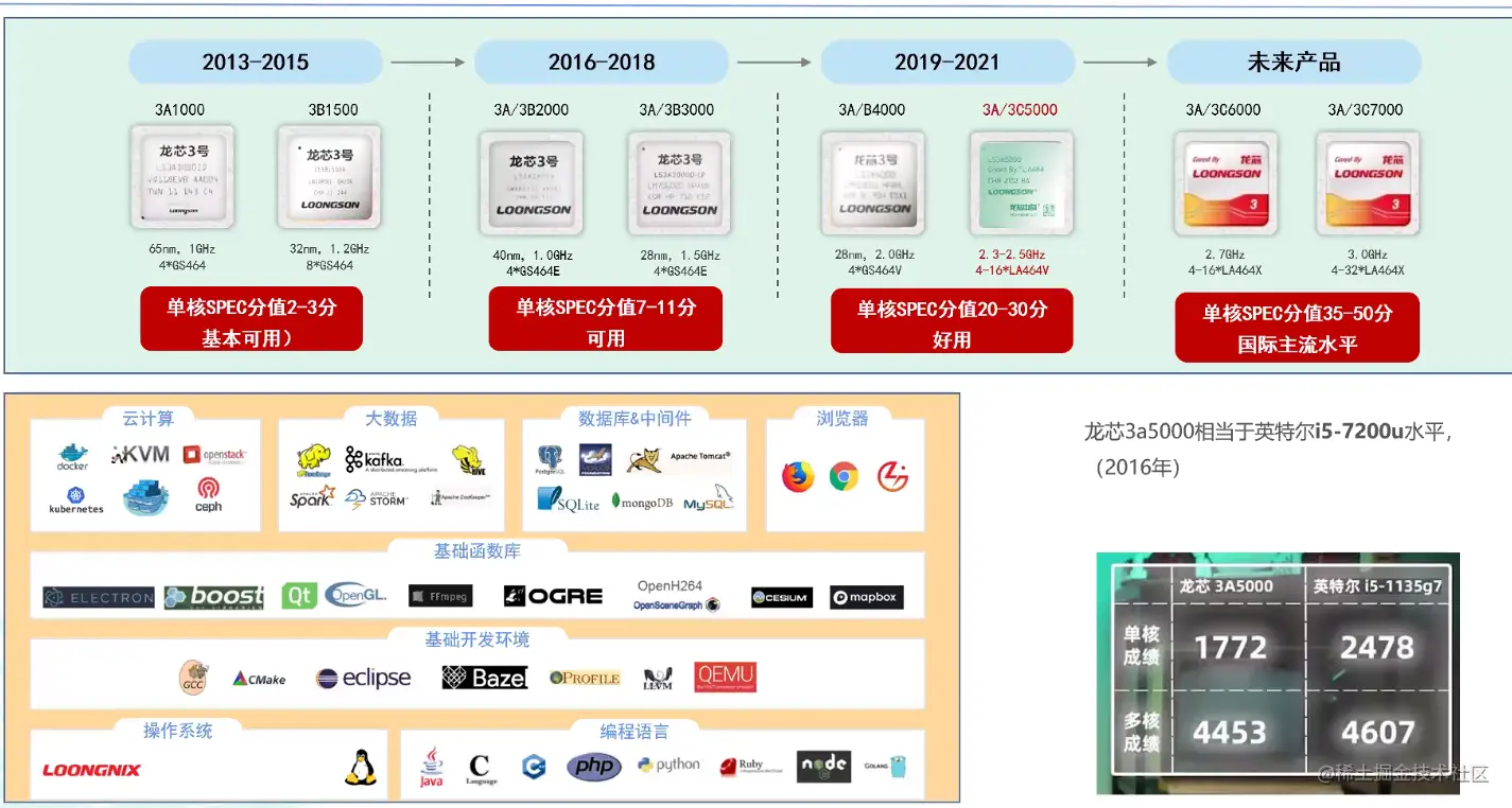 image-20221230145538663