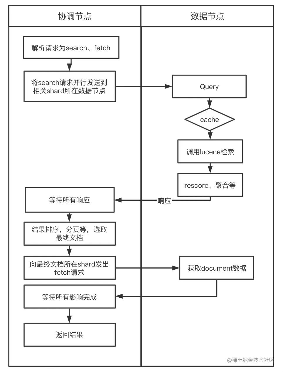 image-20211107223936603