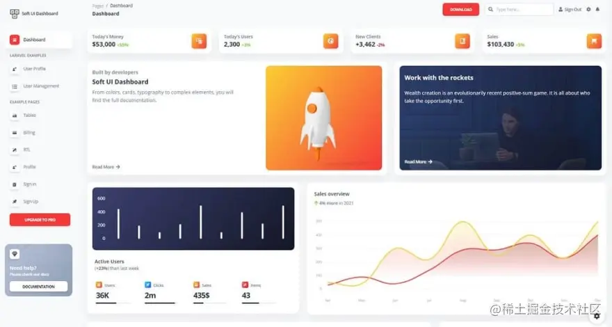 Laravel Dashboard Template - Soft UI Dashboard.