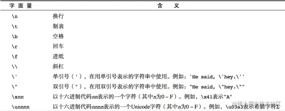 JavaScript 基础语法 02