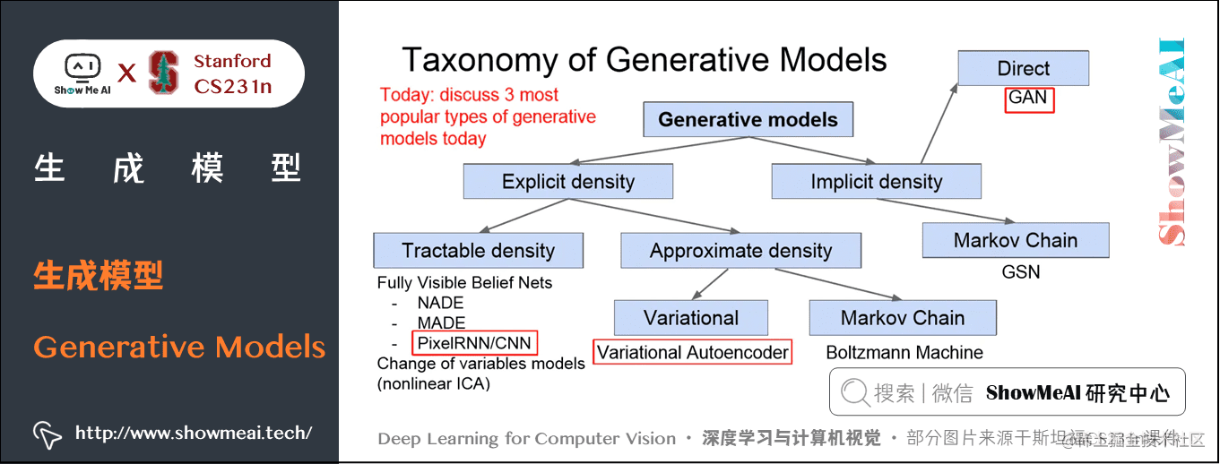 生成模型; Generative Models