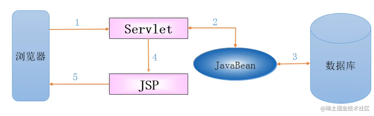 mvc.PNG
