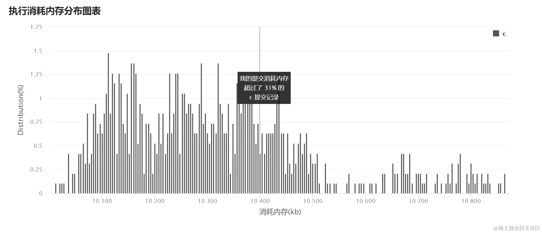 image-20220319134709826