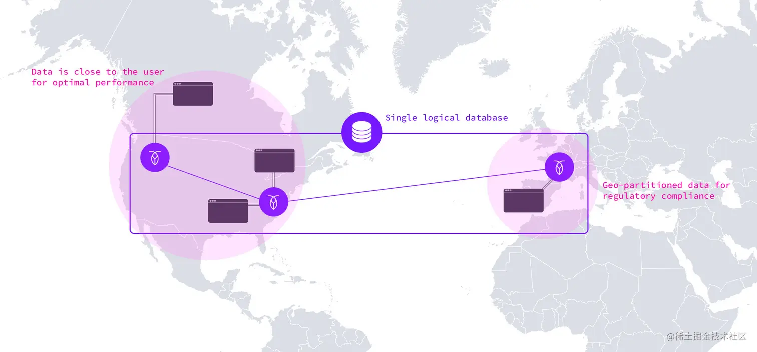 Banking data is geo-partitioned by row across Europe and the United States for GDPR compliance