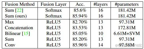 fusion_params_number