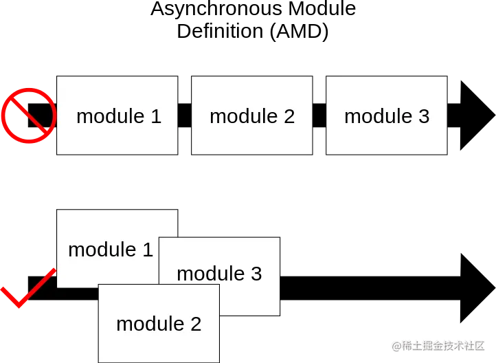 722px-Asynchronous_Module_Definition_overview_vector.svg.png