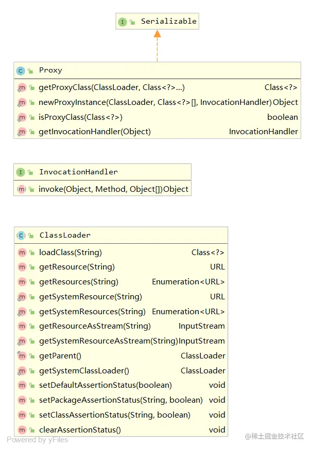 java动态代理核心类/接口