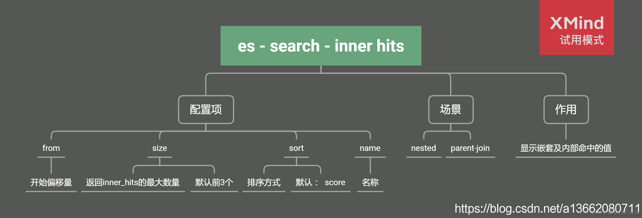 es elasticsearch search inner hits世界上并没有完美的程序，但是我们并不因此而沮 掘金