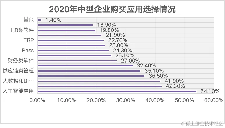 AIOps的落地究竟如何？_运维_02
