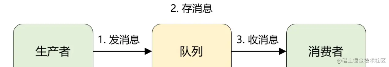 image-20220317205159832