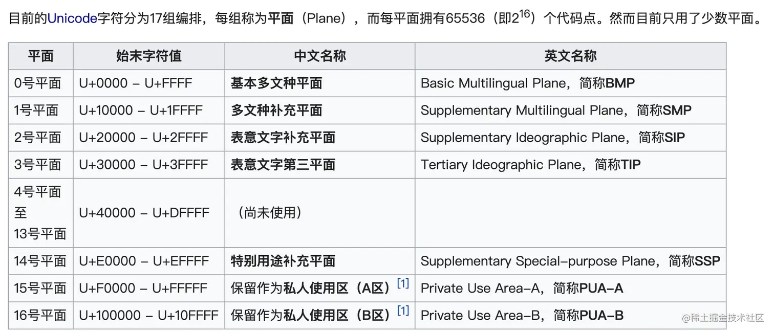Unicode平面.png