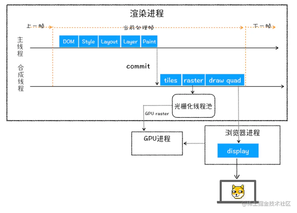 image-20220218105115302