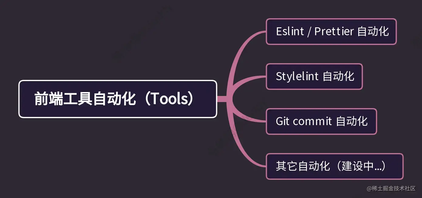7.前端工具自动化.png