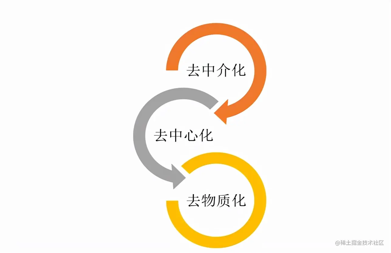 数字化赋能协同管理