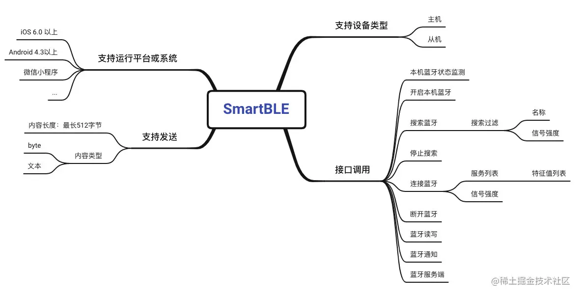 思维分解
