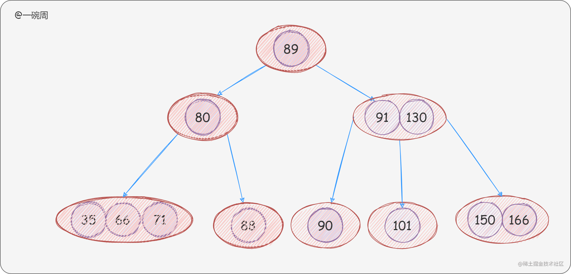 13_2-3-4树的构建过程11_-f3maalN-r.png