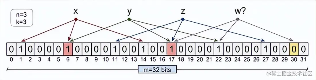 19种分布式系统设计模式