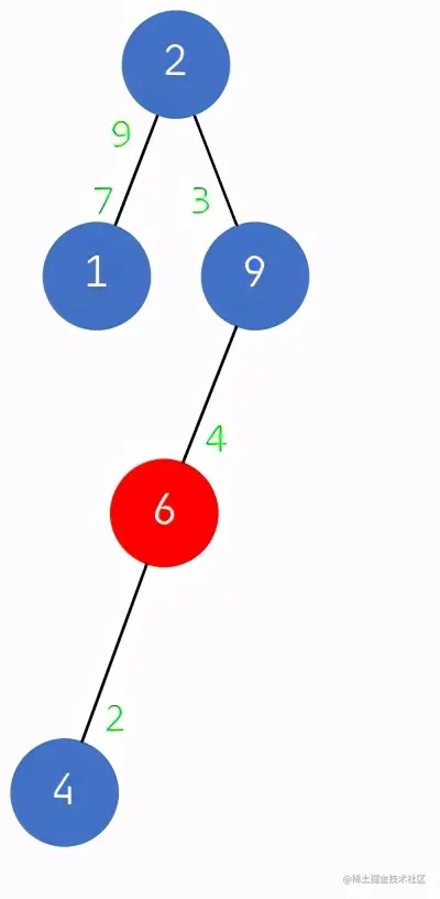面试官问我：什么是树堆（Treap）？