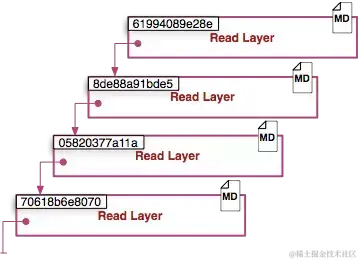 面试官：你简历中写用过docker，能说说容器和镜像的区别吗？