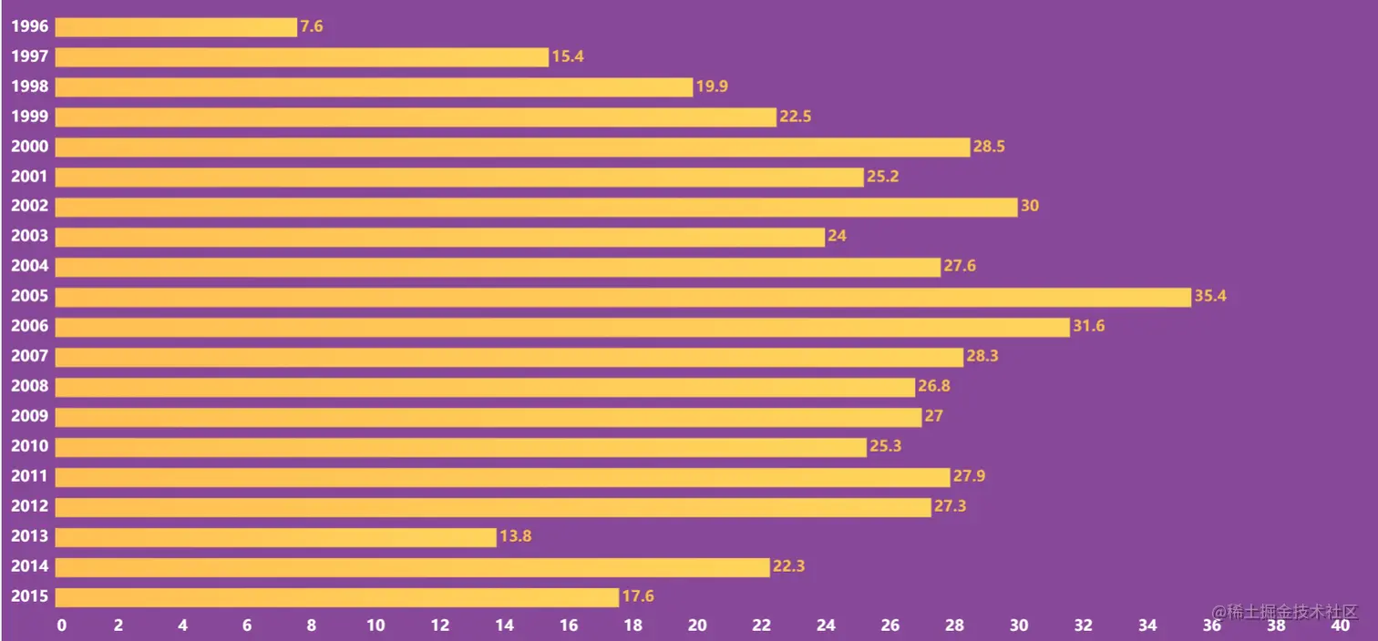 33643分！曼巴精神永不熄，数据回顾科比20年职业生涯辉煌