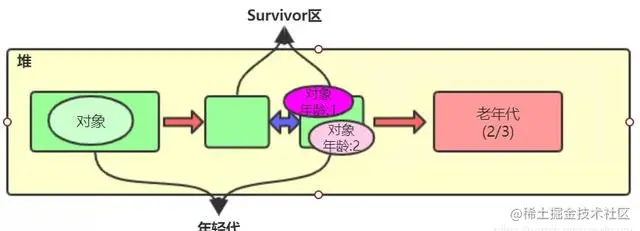 全网讲的最细的Java虚拟机，不会就看这里