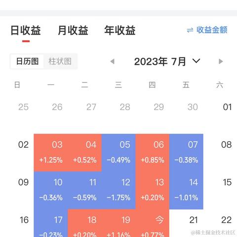 今天大涨奥里给于2023-07-20 16:14发布的图片