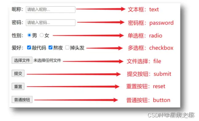 请添加图片描述