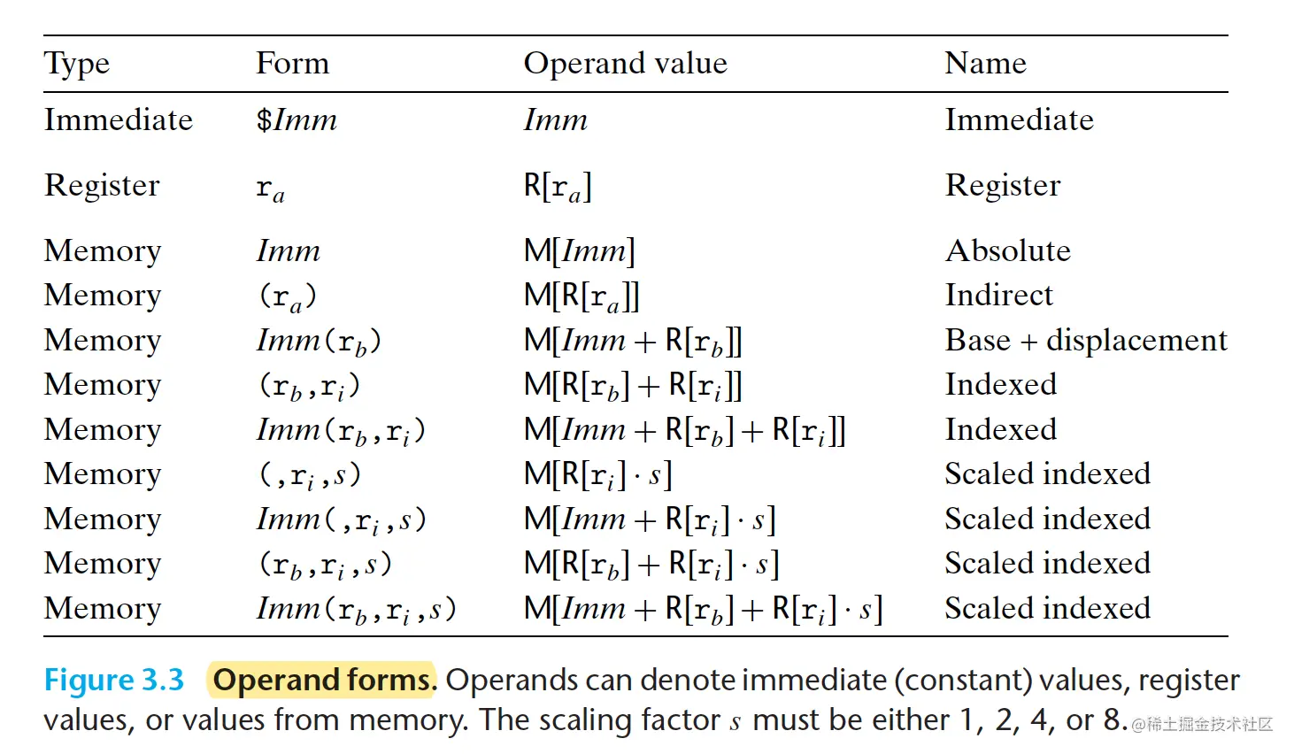 截屏2023-02-09 17.29.29.png