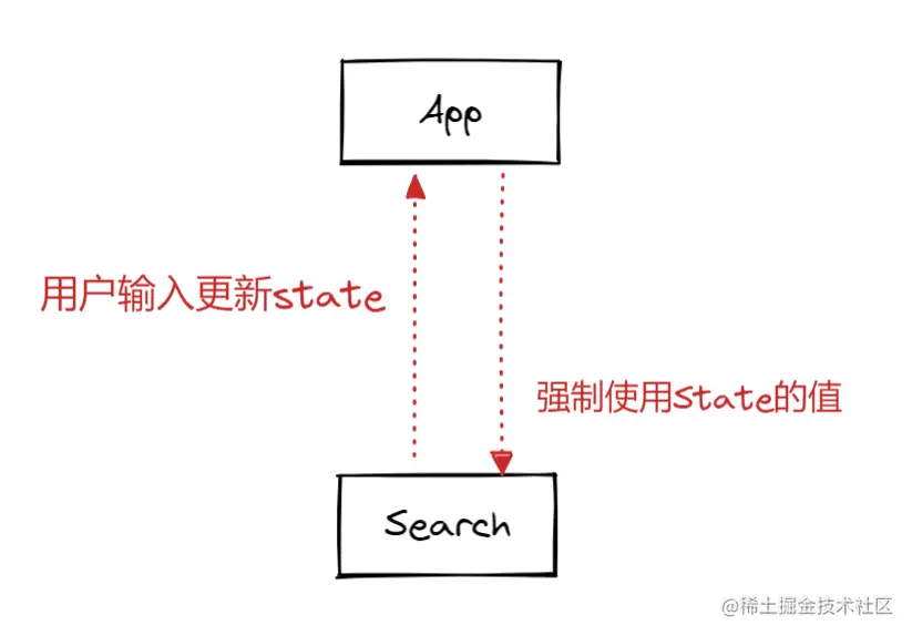 image-20220219121705644
