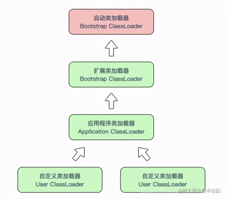 灵魂一问：一个Java文件的执行全部过程你确定都清楚吗？