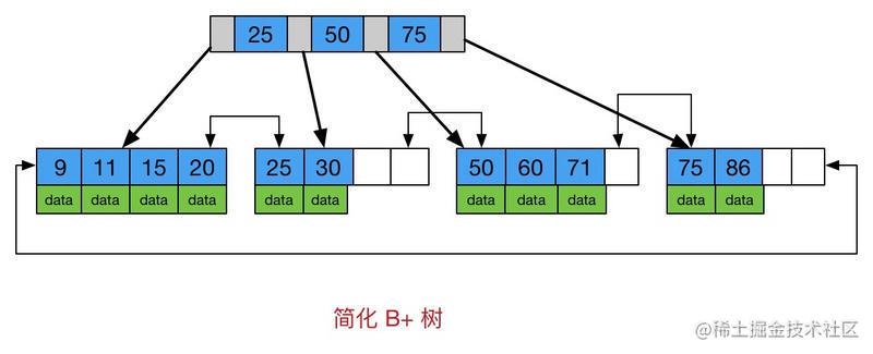 学会 Java 数据结构，想不飘都难！「建议收藏」